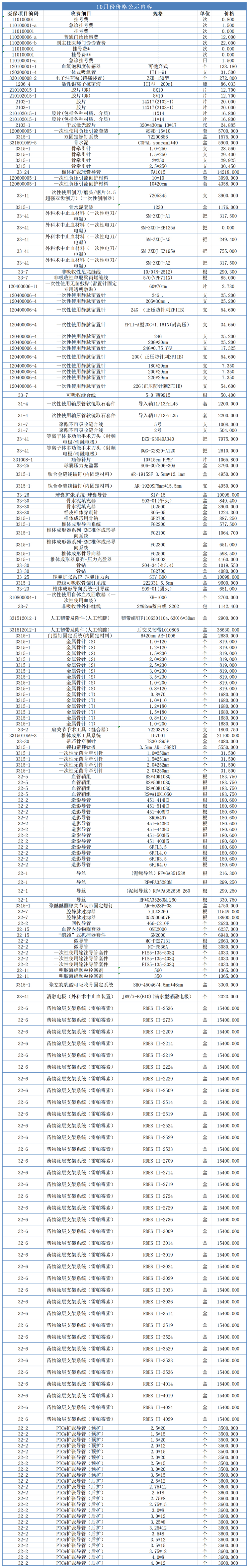 10月價(jià)格公示