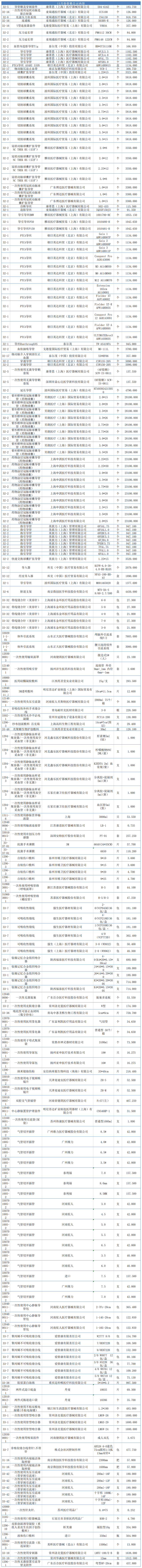 11月醫(yī)保費用公示