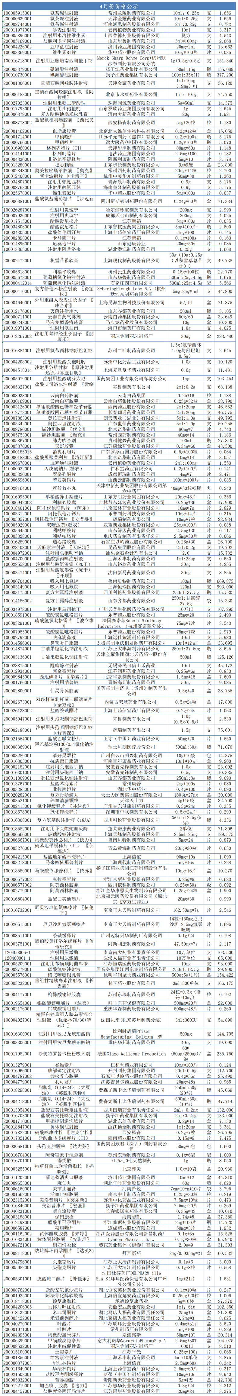 4月價格公示