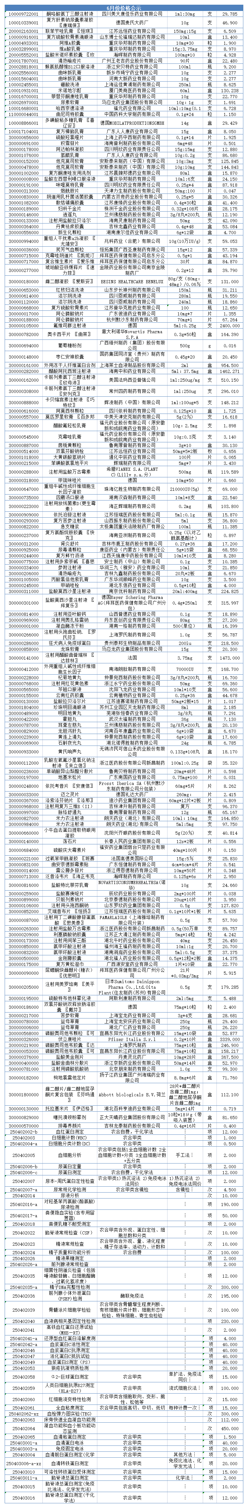 價(jià)格公示