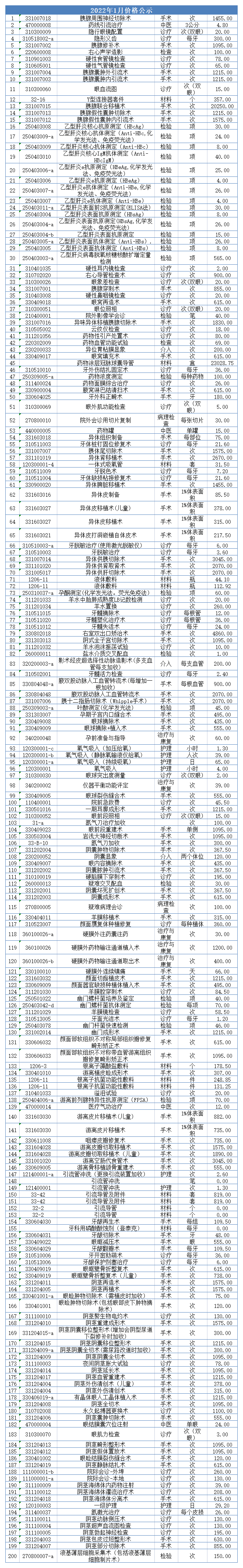 價(jià)格公示