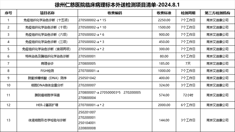 <a href='http://tanmianxu.com/' target='_blank'><u>徐州仁慈醫(yī)院</u></a>臨床病理標(biāo)本外送檢測項目清單