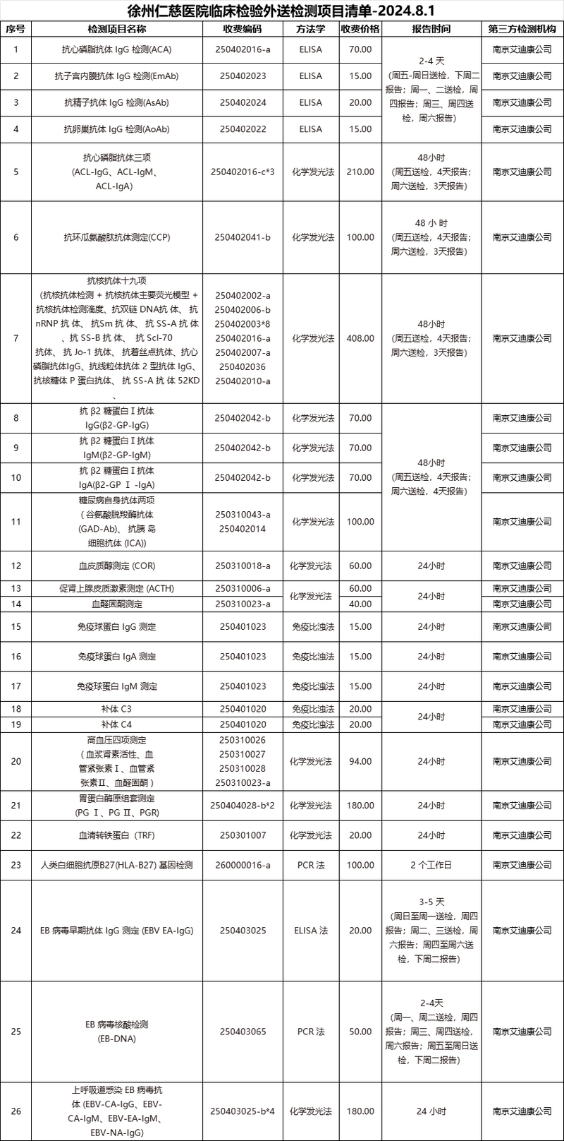 <a href='http://tanmianxu.com/' target='_blank'><u>徐州仁慈醫(yī)院</u></a>臨床檢驗外送檢測項目清單